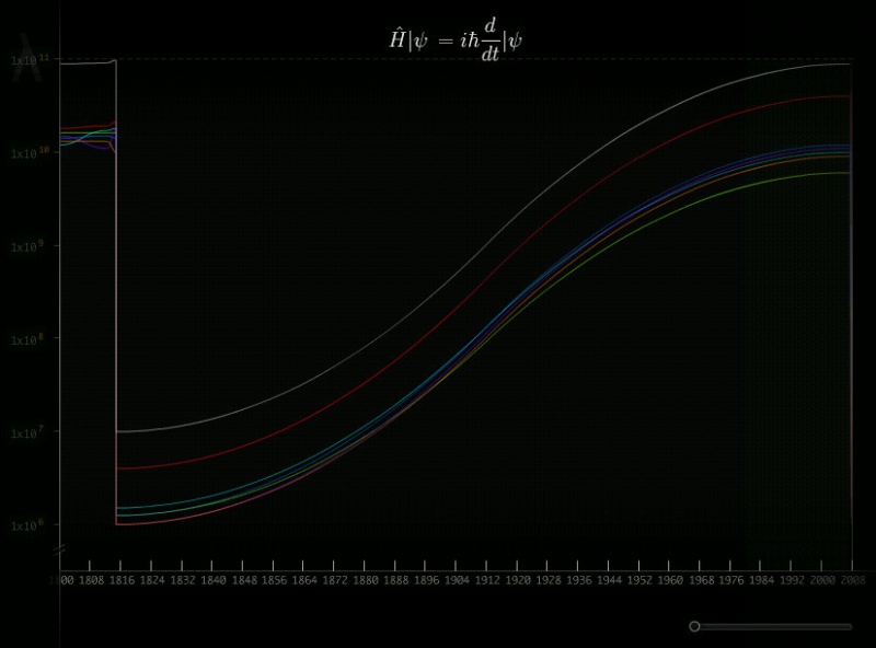 Image:TheGraph-form1.jpg